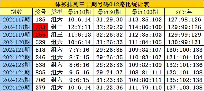 精选专家：黎先生预测排列三近6中5_