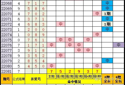 精选专家：黎先生预测排列三近6中5_