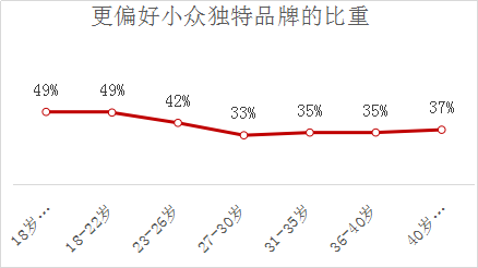 调查显示：篮彩市场热度持续上升