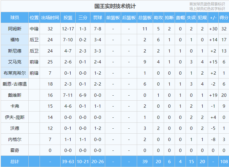 马刺客场告捷，帕特尔致胜致敬科比