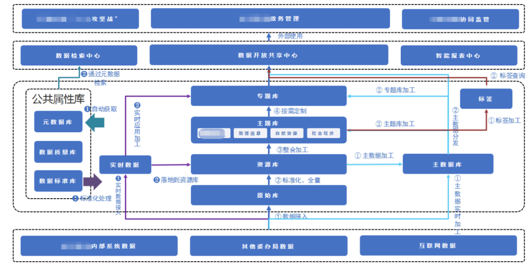 助攻数据高居榜首，团队合作成果显著