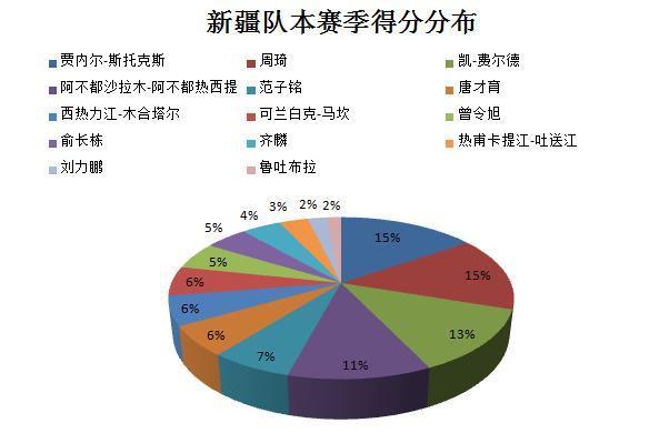 艾尔斯菲尔德主场失利，争冠形势不容乐观