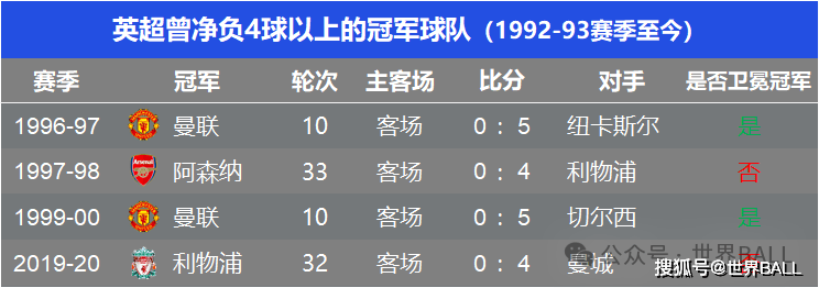 曼城连胜收官却无缘夺冠，球迷失望不已