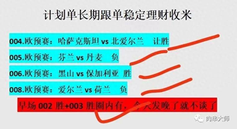 匈牙利对阵克罗地亚备战欧预赛实力对比