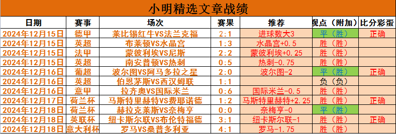 国米闷平对手，保持不败纪录