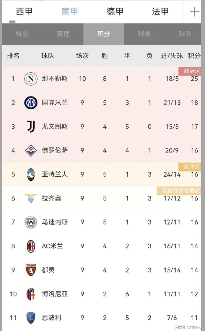 AC米兰客场不敌那不勒斯，领先被拉下