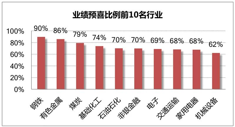 球员表现不俗，数据排行榜上有何变化？